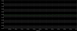ВЧ атенюатор N-Type-F - N-Type-M 20db 2W 6GHz AT-N-Type-F-N-Type-M-20db-2W-6G фото 4