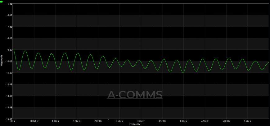 ВЧ атенюатор SMA -F - SMA-M 10db 2W 6GHz AT-SMA-F-SMA-M-10db-2W-6G фото