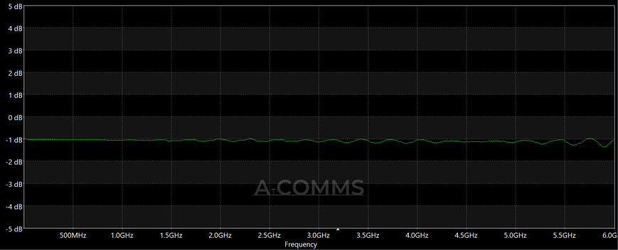 ВЧ аттенюатор SMA -F - SMA-M 1dB 5W 6GHz AT-SMA-F-SMA-M-1dB-5W-6G фото
