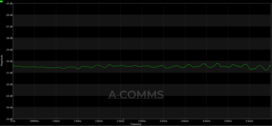 ВЧ аттенюатор SMA -F - SMA-M 30db 5W 6GHz AT-SMA-F-SMA-M-30db-5W-6G фото