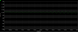 ВЧ аттенюатор SMA-M - SMA-F 4db 2W 8G AT-SMA-M-SMA-F-4db-2W-8G фото 3
